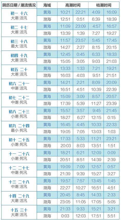 新澳2023今晚開獎(jiǎng)資料查詢表最新一期—全面解讀與前瞻，新澳2023最新一期開獎(jiǎng)資料查詢表，全面解讀與前瞻