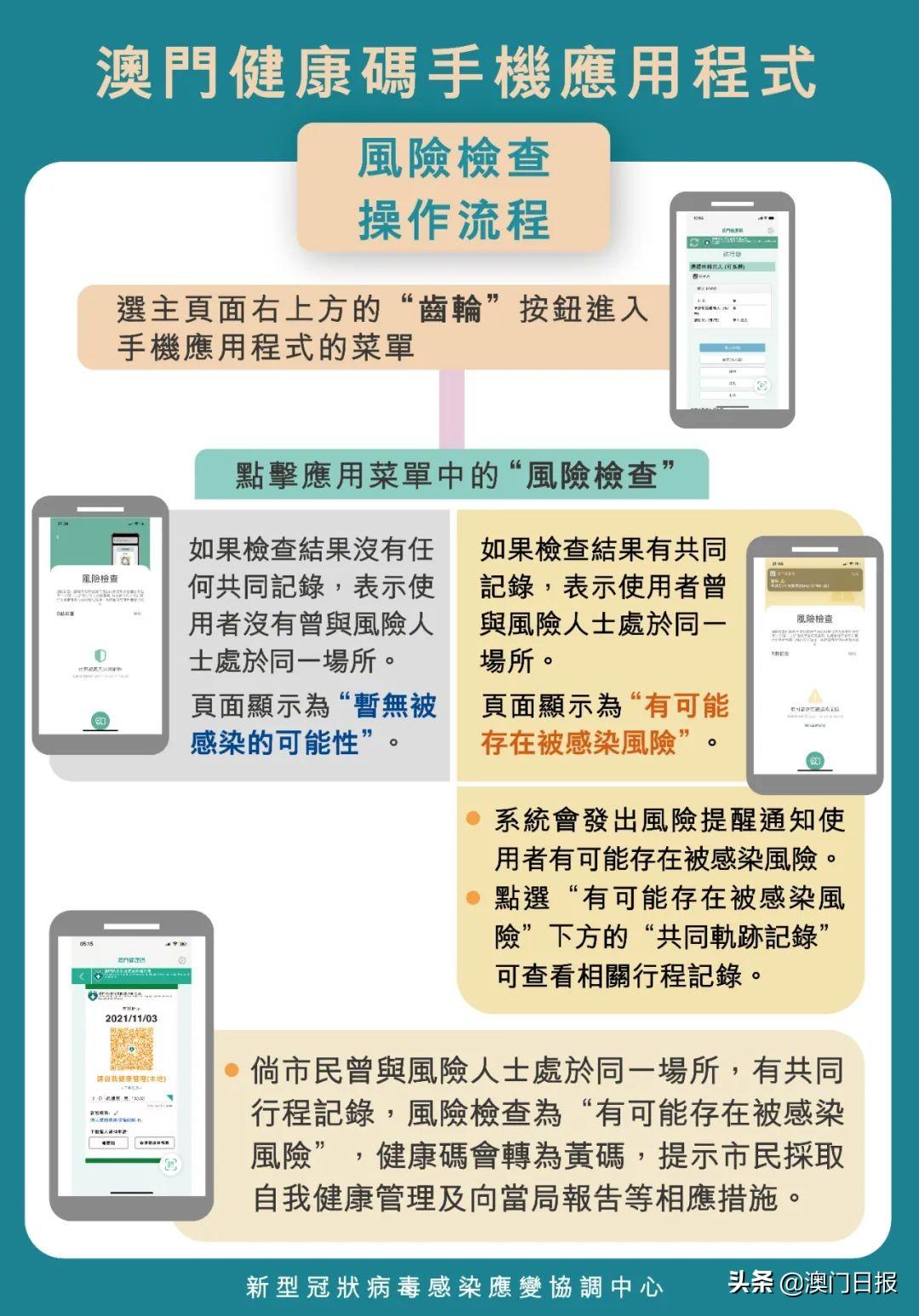 澳門(mén)一碼一碼100準(zhǔn)確 官方，澳門(mén)一碼精準(zhǔn)預(yù)測(cè)，官方發(fā)布100%準(zhǔn)確數(shù)據(jù)