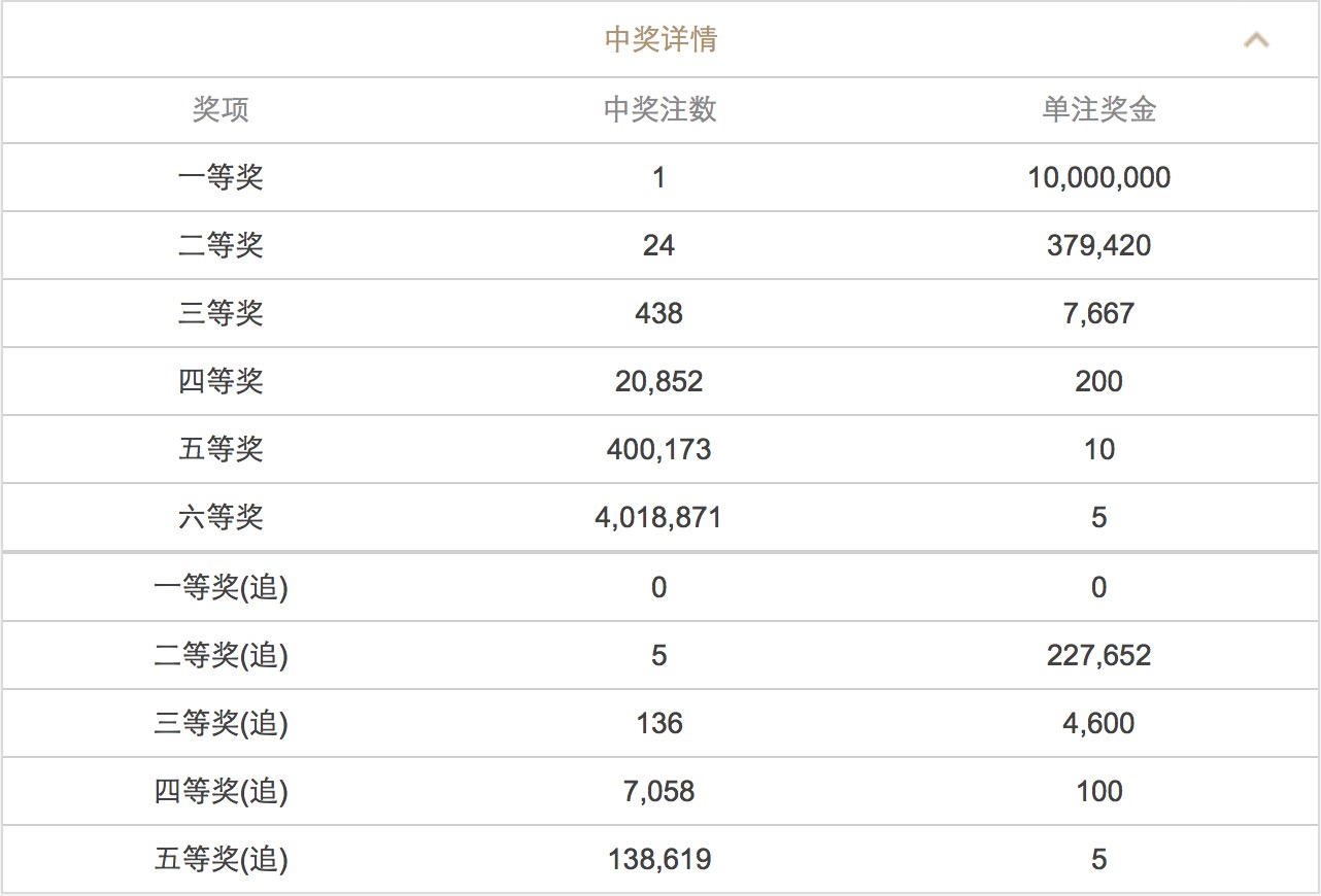 新澳門六開彩開獎結(jié)果近15期查詢表—解析彩市熱門動態(tài)，澳門六開彩開獎結(jié)果近15期查詢表，彩市熱門動態(tài)深度解析