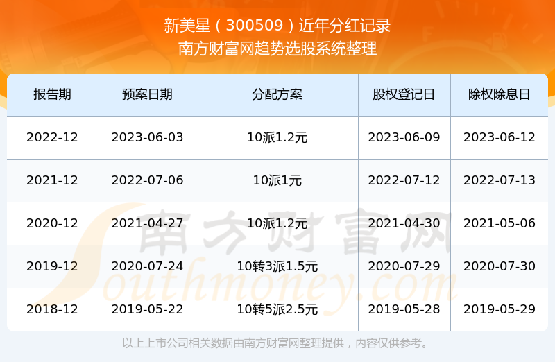 新澳門彩歷史開獎記錄走勢圖表，澳門彩歷史開獎記錄走勢圖表分析