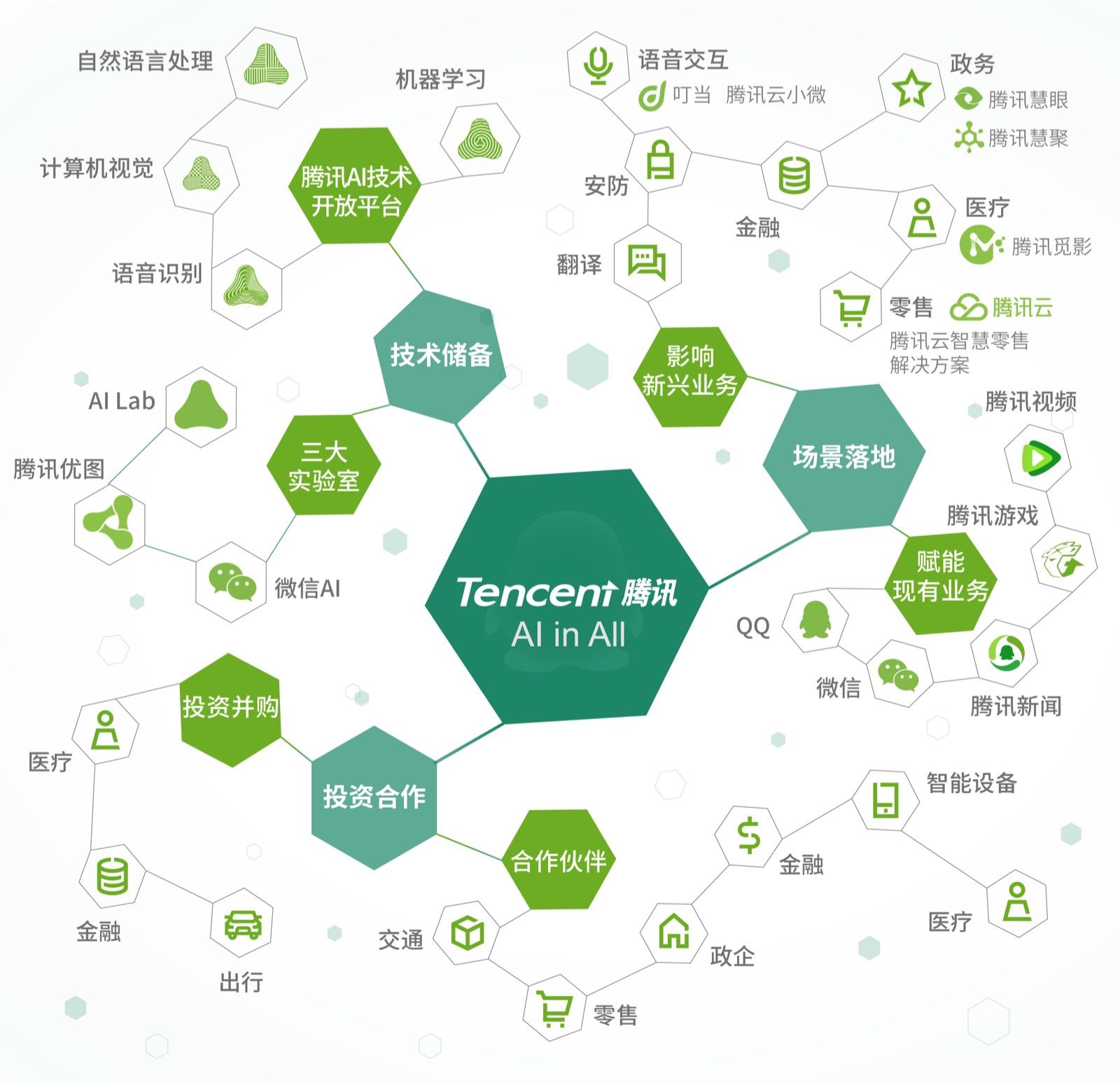 香港資料正版大全2025，專注于智能生態(tài)發(fā)展的前瞻，香港智能生態(tài)前瞻，正版資料大全 2025展望