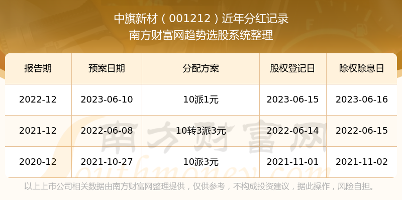 新澳門彩歷史開獎記錄走勢圖表—探索與解讀彩票走勢之旅，澳門彩票歷史開獎記錄走勢圖表解析——彩票走勢探索之旅