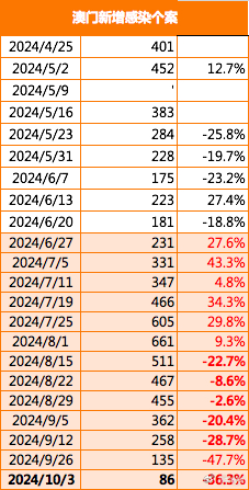 2025新澳門正版免費資本車297，澳門正版免費資本車2025期揭曉