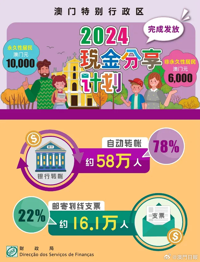 2025新澳門正版免費資本車297，澳門正版免費資本車2025期揭曉