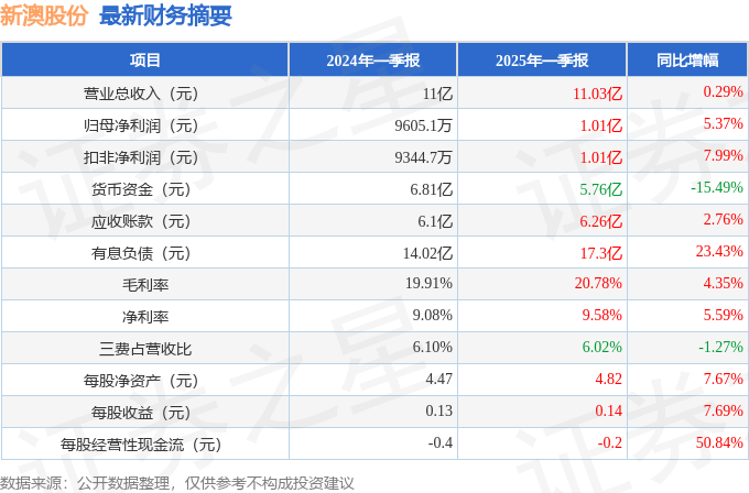 新澳2025今晚開(kāi)獎(jiǎng)結(jié)果，新澳2025今晚開(kāi)獎(jiǎng)結(jié)果揭曉