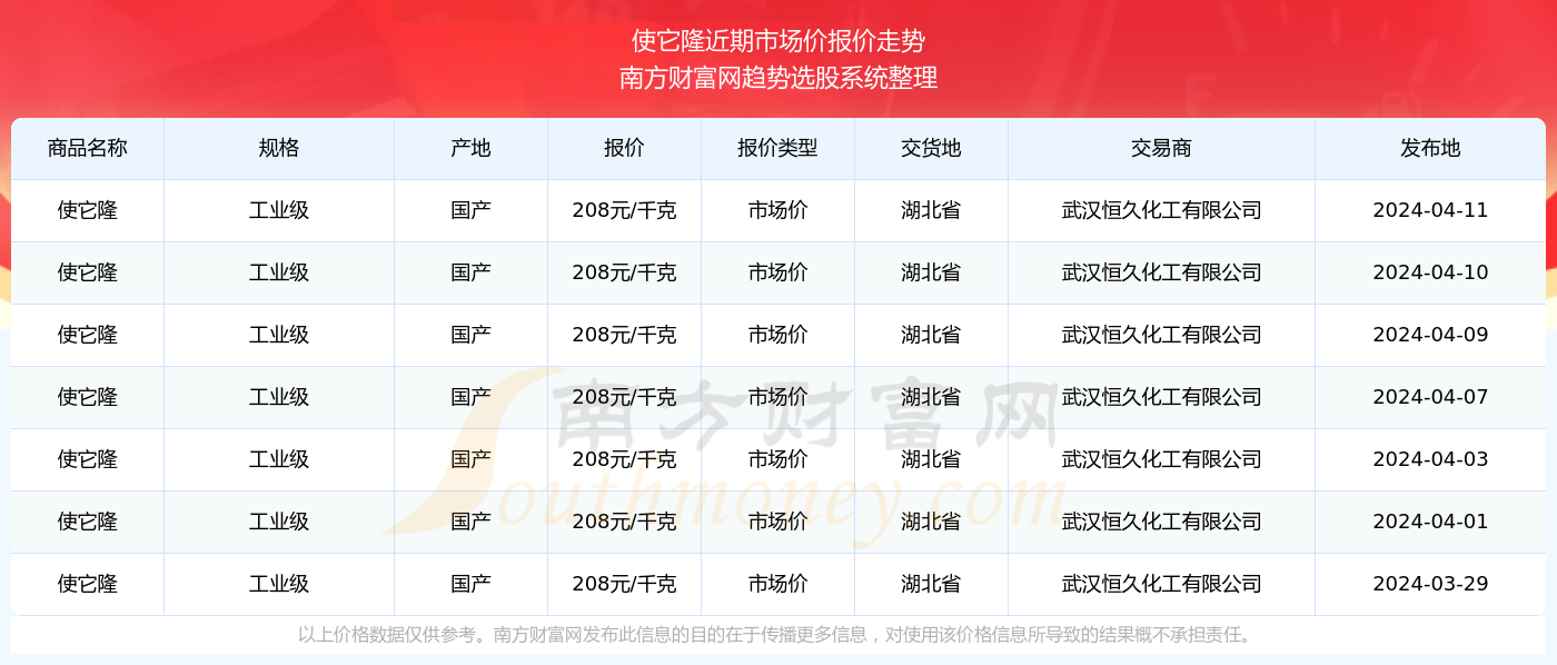 2025年新澳門開獎記錄查詢，澳門彩票開獎記錄查詢結(jié)果（2025年）