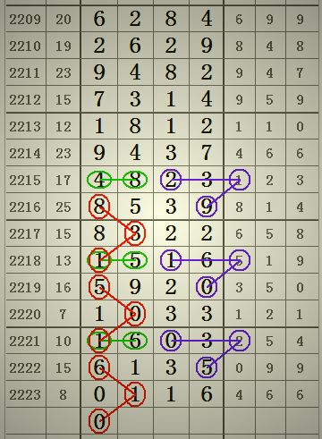 七星彩開獎結(jié)果，揭秘與解析，七星彩開獎結(jié)果深度解析與揭秘