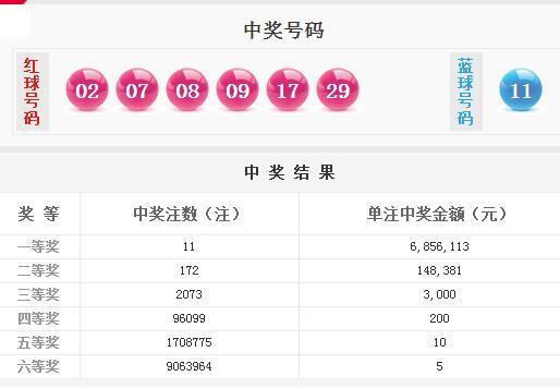 新澳門生肖彩今期開獎(jiǎng)結(jié)果，澳門生肖彩票最新開獎(jiǎng)結(jié)果揭曉