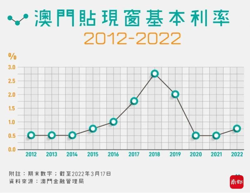 幻想旅程 第6頁