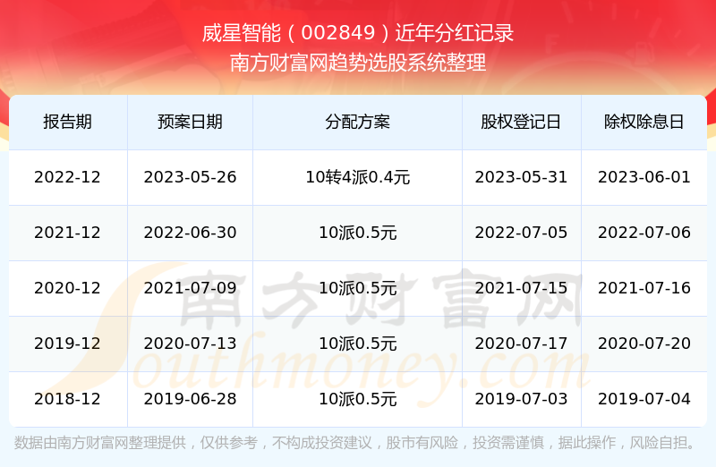 揭秘2025年新澳開獎記錄，揭秘，新澳開獎記錄2025年全解析