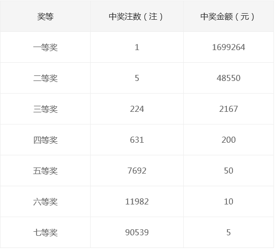 揭秘2025新奧天天開獎記錄，一網(wǎng)打盡彩票風云變幻，揭秘彩票風云變幻，2025新奧天天開獎記錄一網(wǎng)打盡