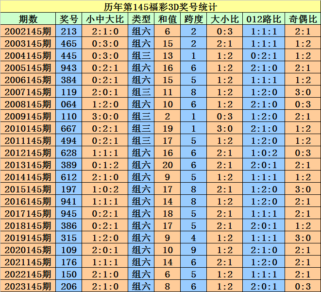 2025澳門天天開好彩大全開獎記錄—彩民的勝利之歌，澳門天天開好彩記錄，彩民的勝利之歌回顧與分享