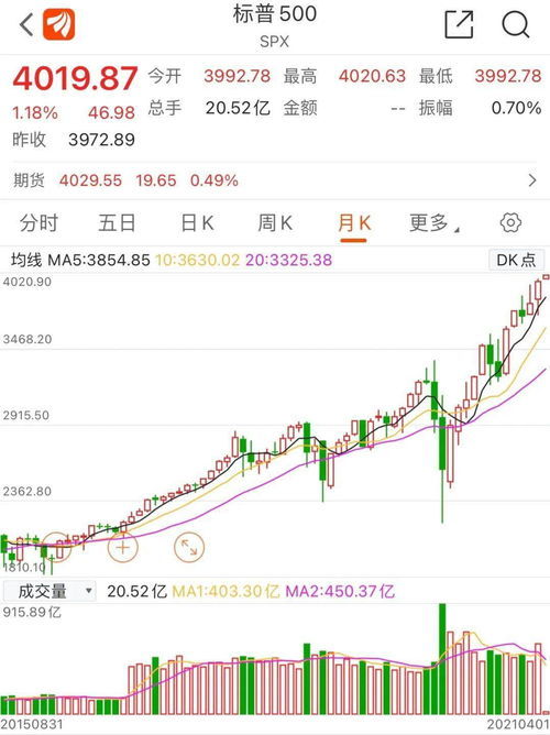 新澳門開獎(jiǎng)歷史記錄走勢圖表，澳門開獎(jiǎng)歷史記錄走勢圖表概覽