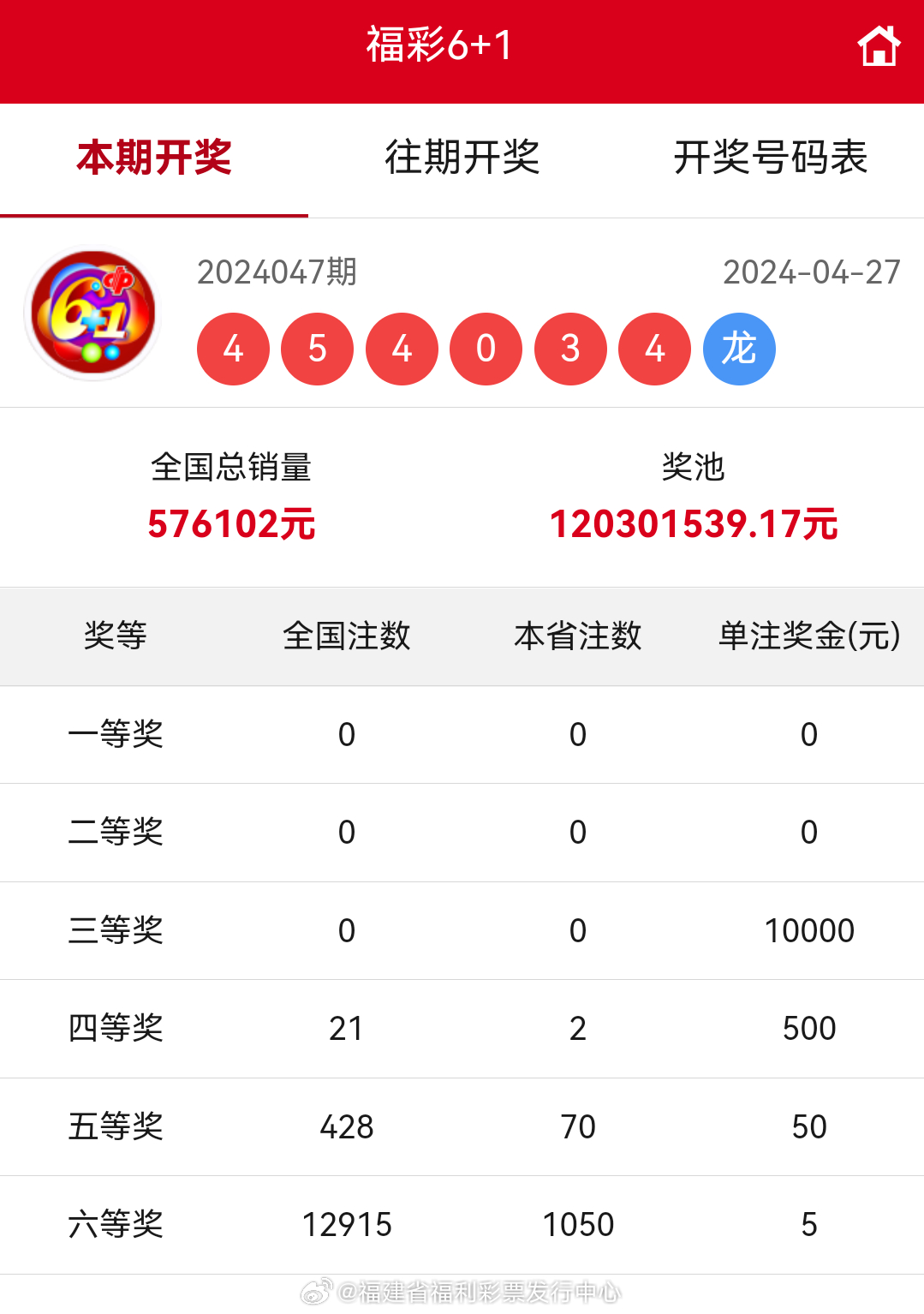 二四六開獎結果+開獎記錄，二四六開獎結果及歷史開獎記錄全解析
