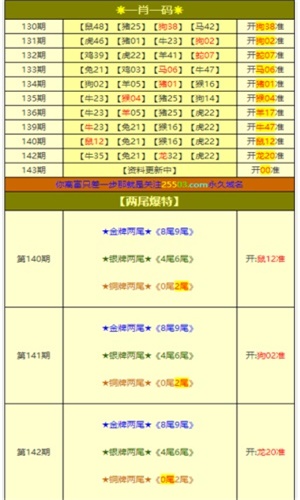 白小姐一肖一碼100正確，白小姐一肖一碼，百分百準(zhǔn)確預(yù)測