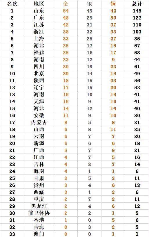 香港十二生肖49碼表2025，香港十二生肖49碼表預(yù)測2025年運勢解析