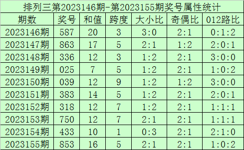 liliwen 第5頁