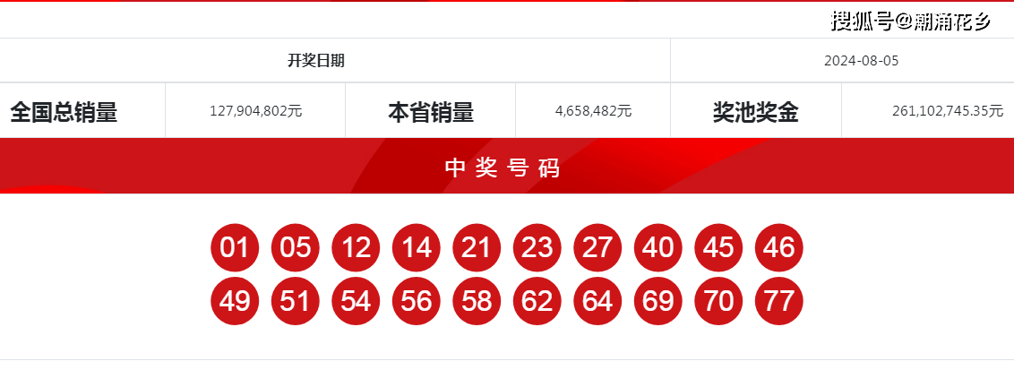 老澳今晚開獎(jiǎng)結(jié)果查詢—全面解讀彩票開獎(jiǎng)過程，老澳彩票開獎(jiǎng)結(jié)果解析，全面解讀彩票開獎(jiǎng)過程及結(jié)果查詢