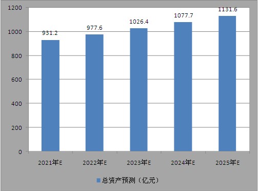 新澳今天最新資料2025，深度解析與前瞻展望，新澳2025最新資料深度解析與未來展望