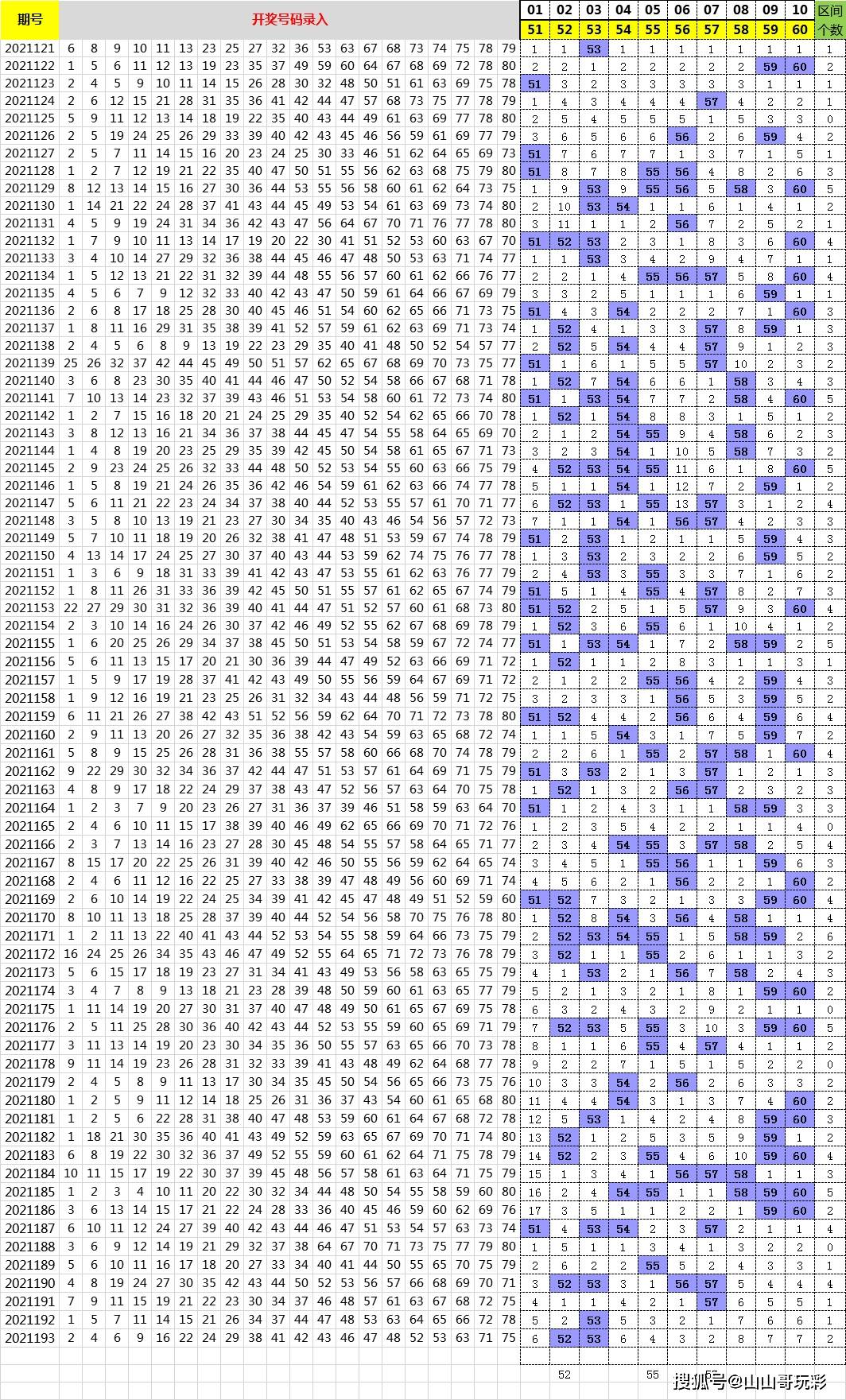 2025年新澳歷史開獎(jiǎng)記錄查詢表，2025年新澳歷史開獎(jiǎng)記錄查詢表全覽