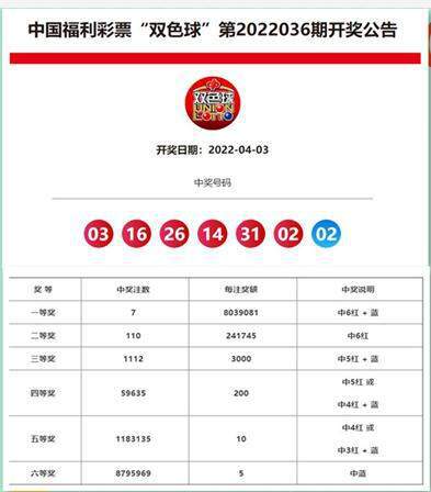 新澳利澳門開獎歷史結(jié)果查詢，澳門開獎歷史結(jié)果查詢簡介