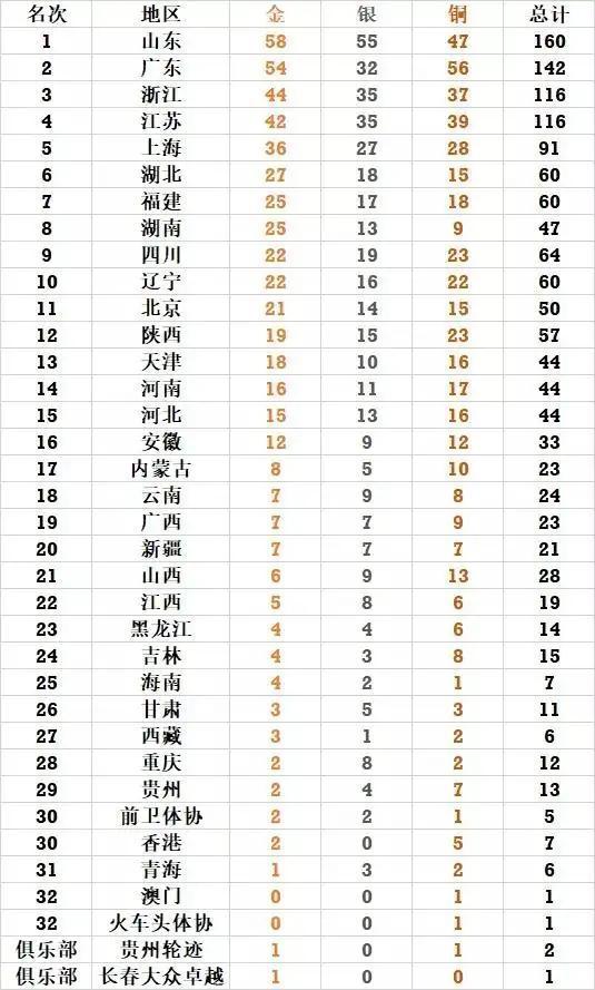 2025澳門今期開獎(jiǎng)結(jié)果開獎(jiǎng)記錄查詢表，澳門開獎(jiǎng)結(jié)果記錄查詢表（截至2025年最新）