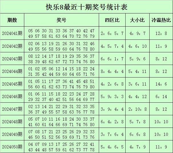 新奧門開獎結(jié)果走勢圖，澳門開獎結(jié)果走勢圖最新分析