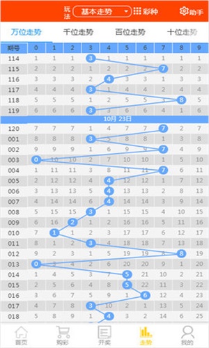 2025天天彩資料大全免費600，一網(wǎng)打盡所有信息，2025天天彩資料大全免費600，一網(wǎng)打盡所有信息匯總