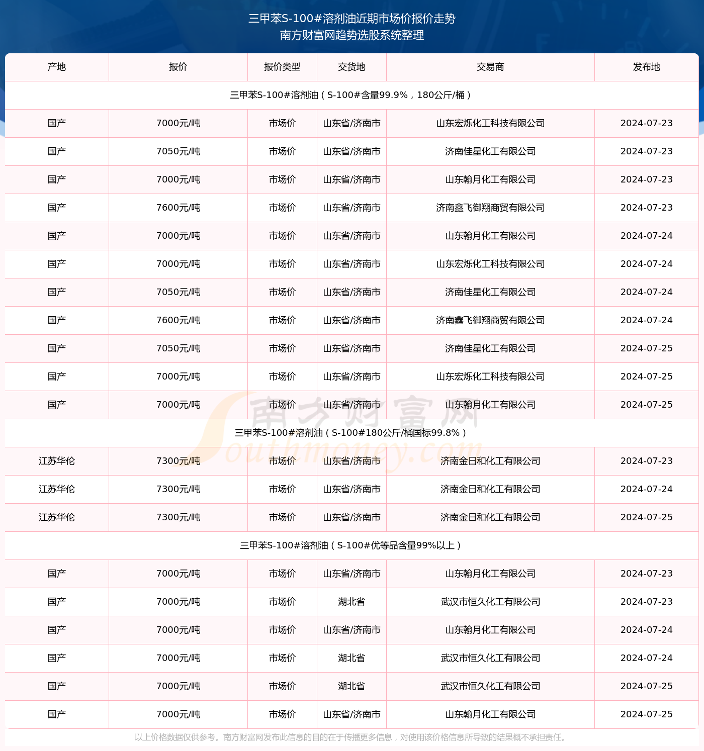 澳門三肖三碼精準(zhǔn)100%黃大仙，澳門三肖三碼精準(zhǔn)預(yù)測(cè)，黃大仙神機(jī)妙算百分百