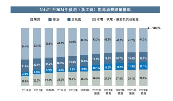 新奧2025年免費(fèi)資料大全，新奧2025年免費(fèi)資料總覽