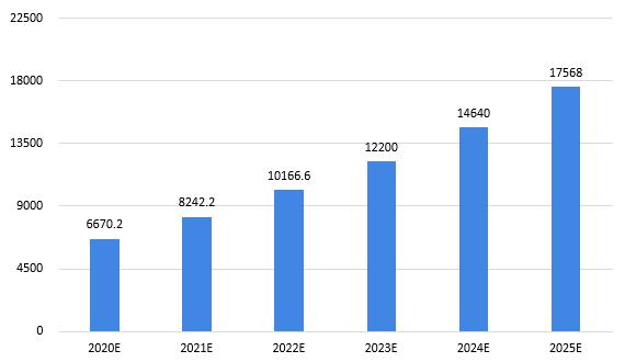 推薦 第139頁(yè)