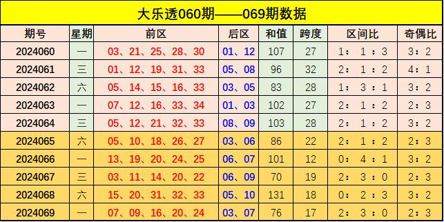 新澳門(mén)彩出號(hào)綜合走勢(shì)，澳門(mén)彩票最新出號(hào)綜合走勢(shì)分析