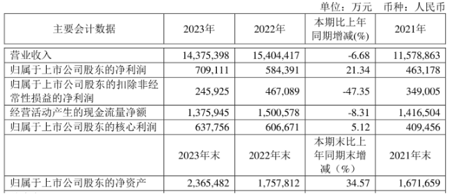 2023新奧資料大全，2023新奧資料大全手冊(cè)