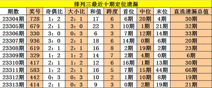 全網(wǎng)最準(zhǔn)三中三不改料，揭秘精準(zhǔn)預(yù)測(cè)的秘密，揭秘全網(wǎng)最準(zhǔn)三中三不改料，精準(zhǔn)預(yù)測(cè)的秘密之道