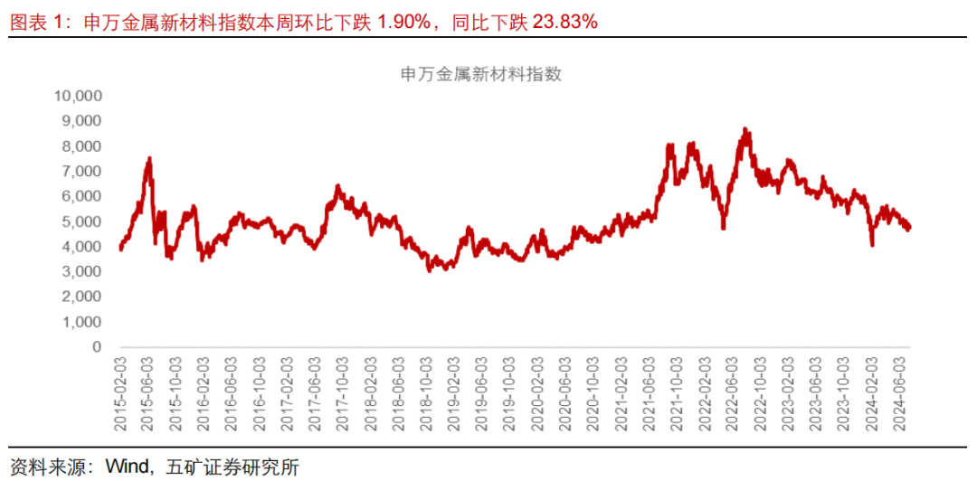 推薦 第128頁