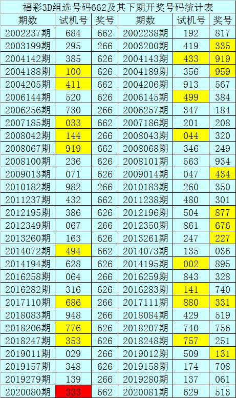 1平碼 10下期必出，平碼預(yù)測，下期必出1與10