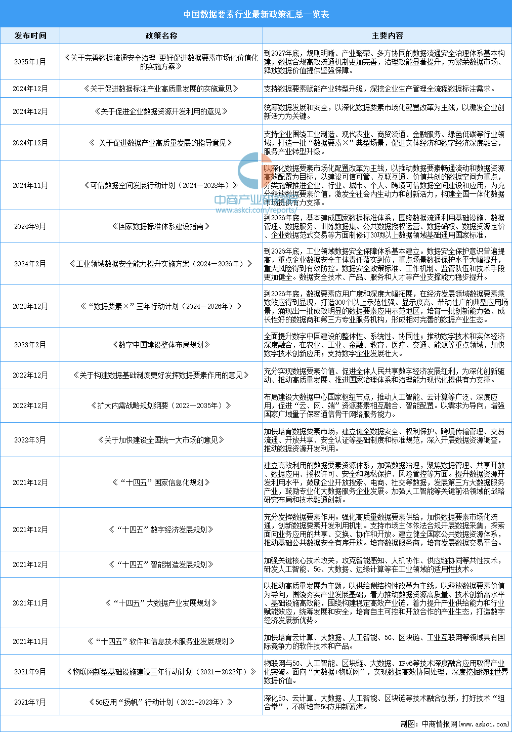 邁向未來，2025年資料大全，邁向未來，2025年全方位資料大全