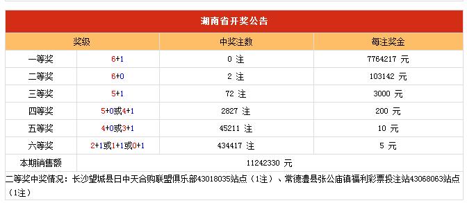 香港今晚開獎結果查詢表，香港今晚開獎結果查詢表公布