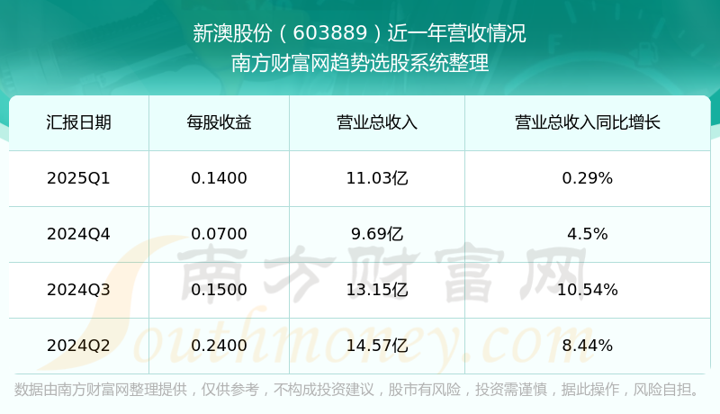 新澳2025年，新澳2025年發(fā)展規(guī)劃展望