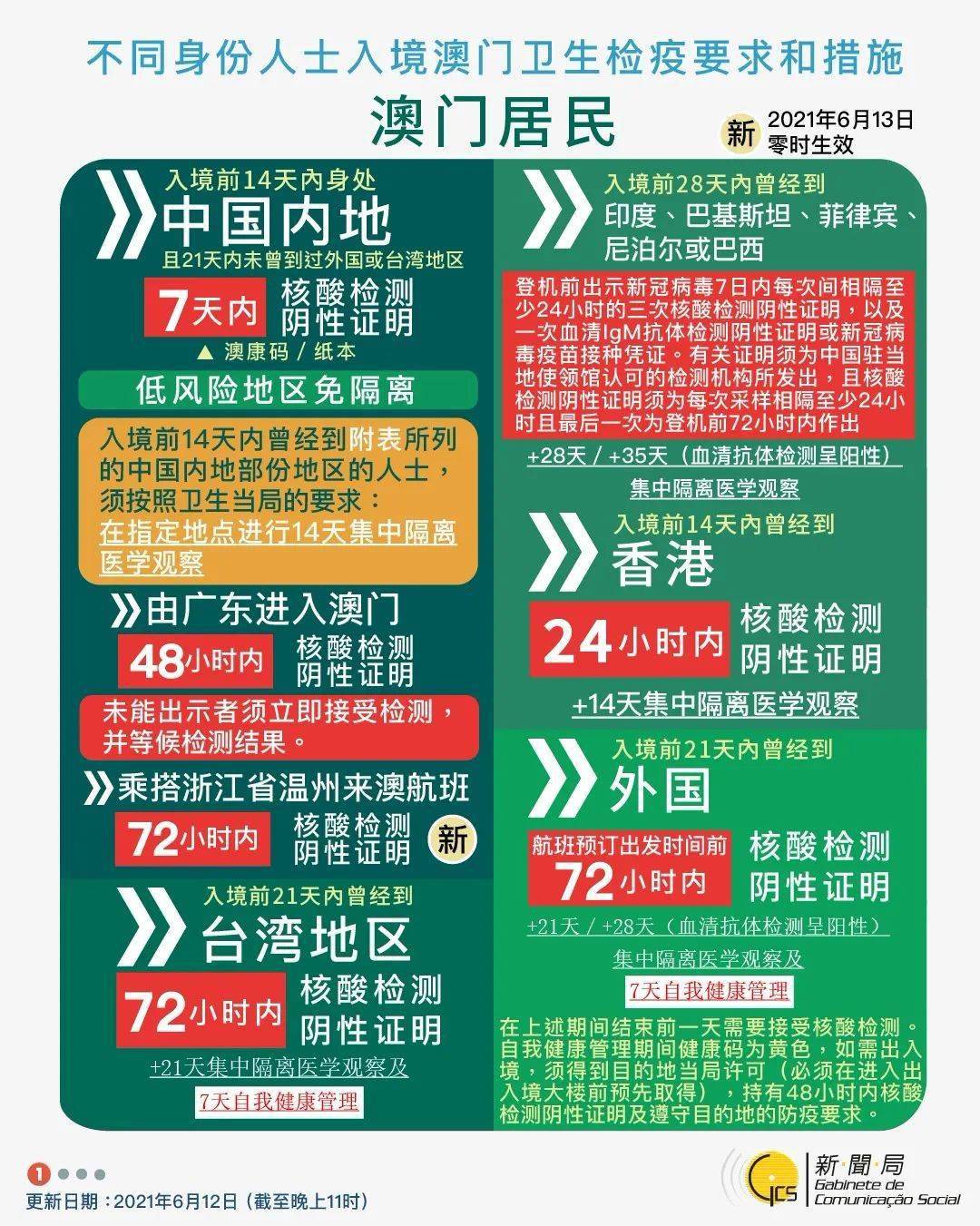 2025新澳門資料免費(fèi)長(zhǎng)期公開(kāi)，探索與共享的時(shí)代，澳門最新資訊免費(fèi)公開(kāi)，探索與共享的新時(shí)代