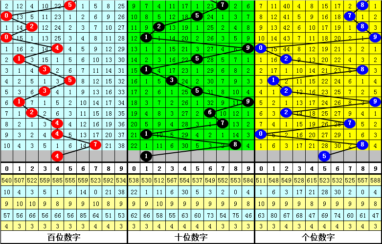 2025白小姐資料大全