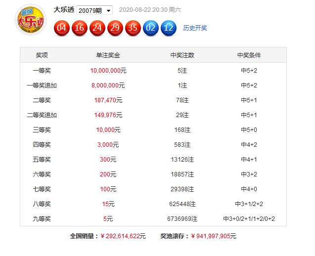 香港4777777最快開獎(jiǎng)走勢，香港4777777最新開獎(jiǎng)走勢分析