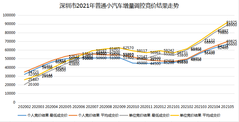 2025澳門最新開(kāi)獎(jiǎng)結(jié)果走勢(shì)圖，澳門最新開(kāi)獎(jiǎng)結(jié)果走勢(shì)圖分析（2025年）