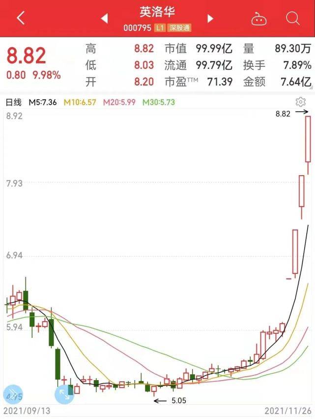 香港最牛三肖三碼