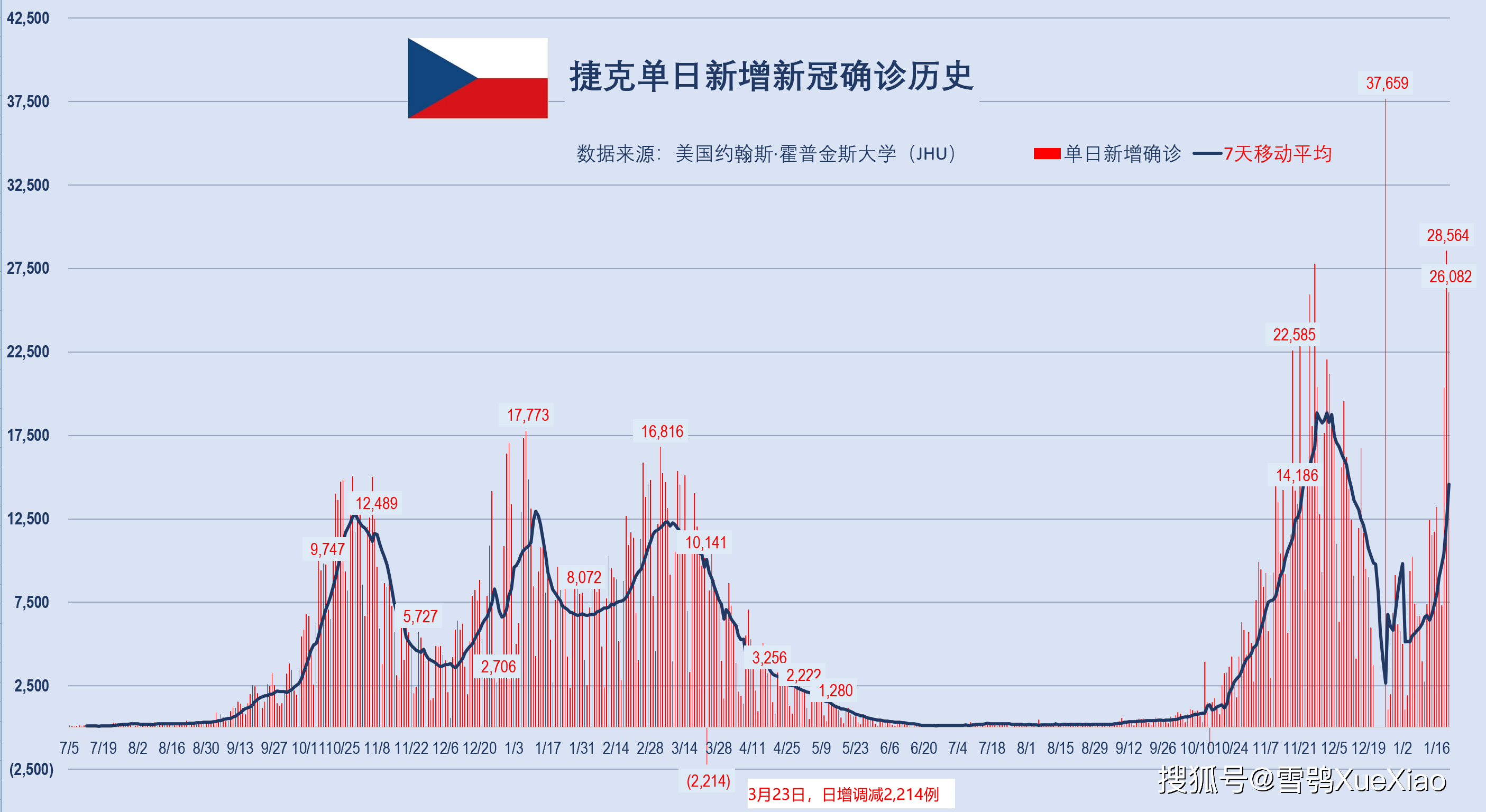 新澳門開獎歷史記錄走勢圖表
