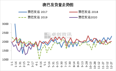 2025年新澳開獎記錄走勢圖，2025年新澳開獎記錄走勢圖解析