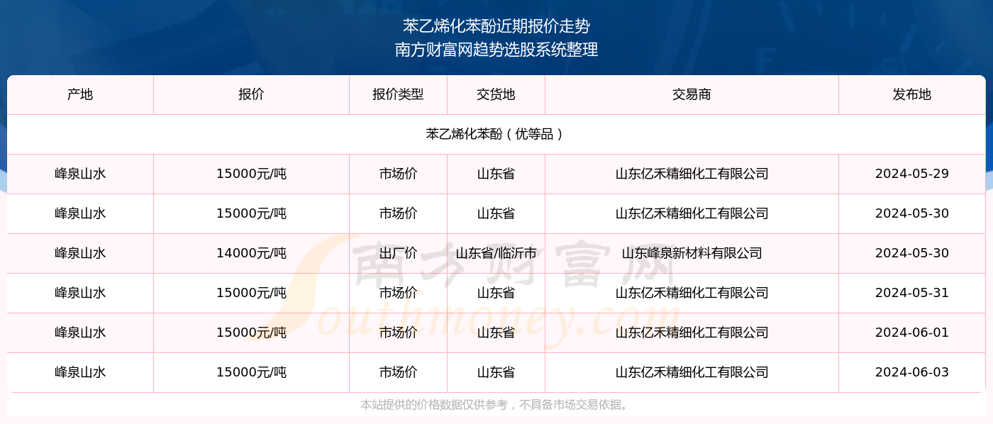 2025年新澳門今晚開獎(jiǎng)結(jié)果查詢表格，澳門彩票開獎(jiǎng)結(jié)果查詢表格（2025年最新）