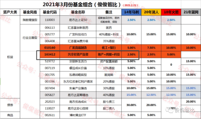 財經(jīng) 第118頁