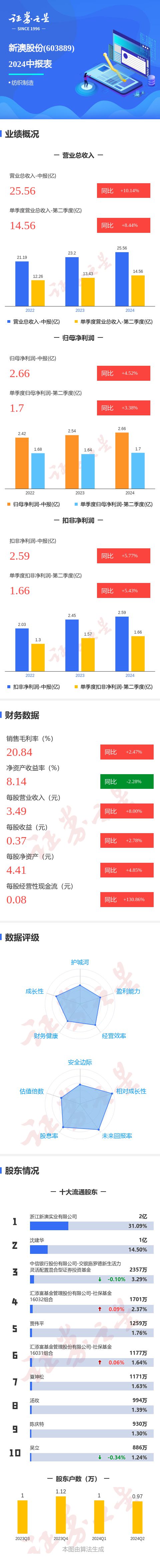 揭秘2025新澳天天彩資料大全，一網(wǎng)打盡彩票資訊，揭秘新澳天天彩資料大全，一網(wǎng)打盡彩票資訊，掌握未來(lái)彩票趨勢(shì)預(yù)測(cè)