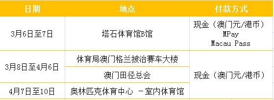 奧2021澳門歷史記錄，澳門歷史記錄揭秘，奧2021年回顧